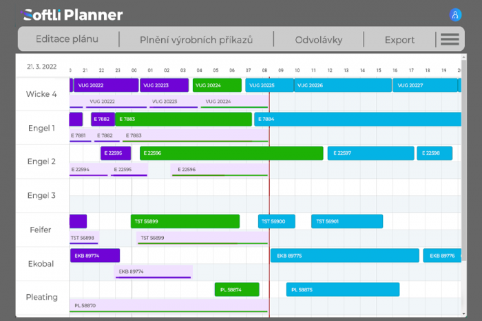 Planowanie produkcji